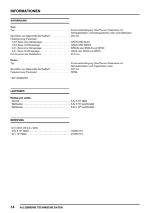 Page 79INFORMATIONEN
14
ALLGEMEINE TECHNISCHE DATEN
AUFHÄNGUNG
Vorn
Typ Einzenradaufhängung: MacPherson-Federbeine mit............................................
Schraubenfedern, Dreiecksquerlenker unten und Stabilisator
Nennhöhe von Nabenmitte bis Radlauf* 453 mm...............
Federkennung (Farbcode):
1,8 K-Serie ohne Klimaanlage GRÜN UND BLAU......................
1,8 K-Serie mit Klimaanlage GRÜN UND WEISS.......................
2,0 L-Serie ohne Klimaanlage BRAUN oder BRAUN und GRÜN.........................