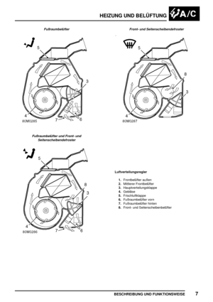 Page 822HEIZUNG UND BELÜFTUNG
BESCHREIBUNG UND FUNKTIONSWEISE7
Fußraumbelüfter
Fußraumbelüfter und Front- und
Seitenscheibendefroster
Front- und Seitenscheibendefroster
Luftverteilungsregler
1.Frontbelüfter außen
2.Mittlerer Frontbelüfter
3.Hauptverteilungsklappe
4.Gebläse
5.Frischluftklappe
6.Fußraumbelüfter vorn
7.Fußraumbelüfter hinten
8.Front- und Seitenscheibenbelüfter 