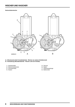 Page 875WISCHER UND WASCHER
6
BESCHREIBUNG UND FUNKTIONSWEISE
Heckscheibenwischer
A = Wischermotor läuft (Vorwärtsbetrieb - Wischer am unteren Scheibenrand)
B = Parkstellung (Rückwärtsbetrieb - Wischer unter der Scheibe)
1.Kerbzahnwelle
2.Motorschneckentrieb
3.Schraubenfeder
4.Nocken5.Zahnrad
6.Zapfen
7.Verbindungsstange
8.Elektromotor 