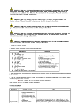 Page 2          
1 . Verify the customer concern.     
2 . Visually inspect for obvious mechanical or electrical faults.  
   
3 . If an obvious cause for an observed or reported  concern is found, correct the cause (if possible) before proceeding to the next step.    
4 . Use the approved diagnostic system or a scan to ol to retrieve any diagnostic trouble codes (DTCs) before moving 
onto the symptom chart or DTC index.  
Make sure that all DTCs are cleared following recti fication.  
 
Symptom Chart...