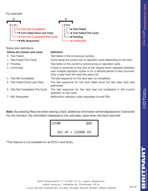 Page 239
IIDTool
For example:
   
Status bits deﬁ nitions:
Status bit number and name Deﬁ nition
0 : Test Failed Test failed in this or previous cycle(s).
1 : Test Failed This Cycle Cycle being the current key or operation cycle depending on the fault.
2 : Pending Test failed on the current or previous key or operation cycle.
3 : Conﬁ rmed A fault is conﬁ rmed at the time of the request when repeated detection 
over multiple operation cycles or for a deﬁ ned period of time occurred. 
Only a clear fault will...