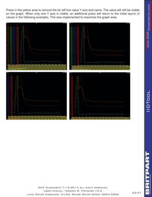 Page 4127
IIDTool
D3-
Press in the yellow area to remove the far left live value Y axis and name. The value will still be visible 
on the graph. When only one Y axis is visible, an additional press will return to the initial layout (4 
values in the following example). This was implemented to maximize the graph area.
GAP Diagnostic 7/15/2014 All right reserved
User manual: Version 8, Firmware V3.0
Land Rover Discovery 3/LR3, Range Rover Sport 2004-2009 