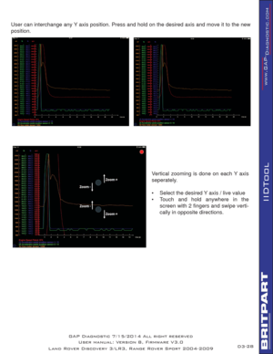 Page 4228
IIDTool
D3-
User can interchange any Y axis position. Press and hold on the desired axis and move it to the new 
position.
Vertical zooming is done on each Y axis 
seperately. 
•  Select the desired Y axis / live value
•  Touch and hold anywhere in the 
screen with 2 ﬁ ngers and swipe verti-
cally in opposite directions.
GAP Diagnostic 7/15/2014 All right reserved
User manual: Version 8, Firmware V3.0
Land Rover Discovery 3/LR3, Range Rover Sport 2004-2009 