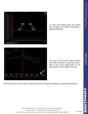 Page 4329
IIDTool
To zoom horizontally, press the screen 
with 2 ﬁ ngers and swipe horizontally in 
opposite directions.
To return to the current value (current 
time) after zooming or panning horizon-
tally on the X axis, simply press on the 
white square on the edge of the axis.
The Pan function for both axes is done using only one ﬁ nger and sliding it in the desired direction.
GAP Diagnostic 7/15/2014 All right reserved
User manual: Version 8, Firmware V3.0
Land Rover Discovery 3/LR3, Range Rover Sport...