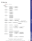 Page 195
IIDTool
III. Menu tree 
GAP Diagnostic 7/15/2014 All right reserved
User manual: Version 8, Firmware V3.0
Land Rover Discovery 3/LR3, Range Rover Sport 2004-2009
D3- 