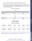 Page 3622
IIDTool
 Option 2 : Calibrating the right sensor and using the left sensor as reference.
6.   The correct calibration is achieved by adjusting only the right side of the vehicle to match the 
left. Calculate the new calibration value for the right side using the formula below. To do the 
calculation, ﬁ ll in the table below or on the EAS Calibration Aid with the values noted for front 
corners and repeat for rear corners.
All values are in millimeters
Front
Current Calibration Values Current Height...