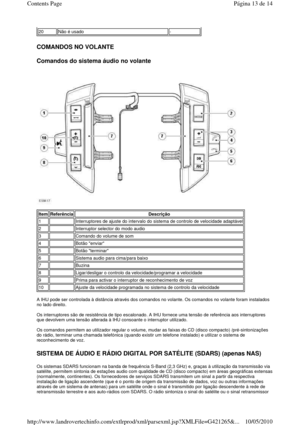 Page 101 
COMANDOS NO VOLANTE  
Comandos do sistema áudio no volante 
 
    
A IHU pode ser controlada à distância através dos co mandos no volante. Os comandos no volante foram ins talados 
no lado direito.  
Os interruptores são de resistência de tipo escalon ado. A IHU fornece uma tensão de referência aos inte rruptores 
que devolvem uma tensão alterada à IHU consoante o  interruptor utilizado. 
 
Os comandos permitem ao utilizador regular o volume , mudar as faixas do CD (disco compacto) /pré-sintonizações...