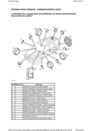 Page 114SISTEMA ÁUDIO PREMIUM - HARMAN/KARDON LOGIC7  
Localização dos componentes dos altifalantes do sistema áudio premium 
Harman/Kardon LOGIC7 
 
   
ItemReferênciaDescrição
1 -Altifalante de graves da dianteira direita
2 -Tweeter (altifalante de agudos) dianteiro direito
3 -Altifalante de médios - dianteira direita
4 -Altifalante de médios/graves - traseira direita
5 -Tweeter (altifalante de agudos) - traseira direita
6 -Altifalante surround - traseira direita
7 -Altifalante surround - traseira esquerda
8...