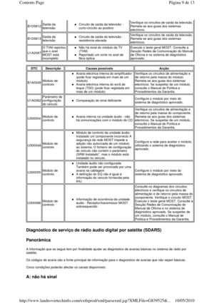 Page 131   
Diagnóstico de serviço de rádio áudio digital por satélite (SDARS) 
Panorâmica 
A informação que se segue tem por finalidade ajudar  ao diagnóstico de avarias básicas no sistema de rádio por 
satélite.   
Os códigos de avaria são a fonte principal de infor mação para o diagnóstico de avarias que não sejam b ásicas. 
  
Cinco condições poderão afectar os canais disponíve is:  
 
A: não há sinal 
B1D5812 Saída da  
televisão Circuito de saída da televisão -  
curto-circuito ao positivo  Verifique os...