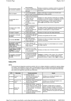 Page 137 
Índice DTC 
NOTA:  
 
Funcionamento instável  
do comando à distância 
descarregadas  
O sensor receptor ou o  
transmissor do comando 
está sujo  Verifique as baterias e substitua conforme necessári o. 
Verifique e limpe conforme necessário o receptor e o  
transmissor. 
Não há imagem O ecrã está regulado 
para um modo incorrecto 
Utilize o interruptor na traseira do comando para  
seleccionar o modo correcto. 
A reprodução não é  
iniciada 
O disco está introduzido  
voltado do lado contrário 
O...