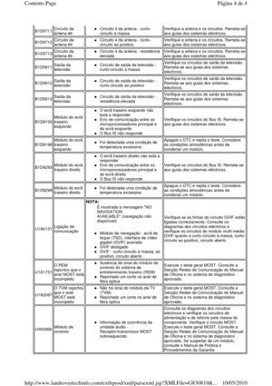 Page 139 
B1D5711 Circuito da  
antena #4 Circuito 4 da antena - curto- 
circuito à massa  Verifique a antena e os circuitos. Remeta-se 
aos guias dos sistemas eléctricos. 
B1D5712 Circuito da  
antena #4 Circuito 4 da antena - curto- 
circuito ao positivo  Verifique a antena e os circuitos. Remeta-se 
aos guias dos sistemas eléctricos. 
B1D5713 Circuito da  
antena #4 Circuito 4 da antena - resistência  
elevada  Verifique a antena e os circuitos. Remeta-se aos guias dos sistemas eléctricos. 
B1D5811 Saída da...