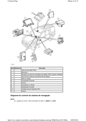 Page 150 
   
Diagrama do controlo do sistema de navegação 
NOTA:   
 
ItemReferênciaDescrição
1 -Visor de ecrã táctil (TSD)
2 -Microfone
3 -Receptor do canal de mensagens de tráfego (TMC) (qu ando instalado)
4 -Antena GPS (sistema de posicionamento global)  
5 -Mola de relógio
6 -Computador de bordo
7 -Coluna
8 -Comandos no volante
9 -Amplificador de áudio
10 -Unidade central integrada (IHU)
11 -Coluna
    A = Ligação por fio 
D = CAN (controlador de rede) P
 = MOST Q
 = GVIF
  
Página 2 de 15Contents Page...