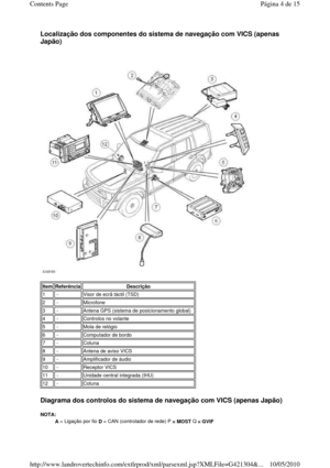 Page 152Localização dos componentes do sistema de navegação com VICS (apenas 
Japão) 
 
   
Diagrama dos controlos do sistema de navegação com  VICS (apenas Japão) 
NOTA:  
 
ItemReferênciaDescrição
1 -Visor de ecrã táctil (TSD)
2 -Microfone
3 -Antena GPS (sistema de posicionamento global)  
4 -Controlos no volante
5 -Mola de relógio
6 -Computador de bordo
7 -Coluna
8 -Antena de aviso VICS
9 -Amplificador de áudio
10 -Receptor VICS
11 -Unidade central integrada (IHU)
12 -Coluna
    A = Ligação por fio 
D = CAN...