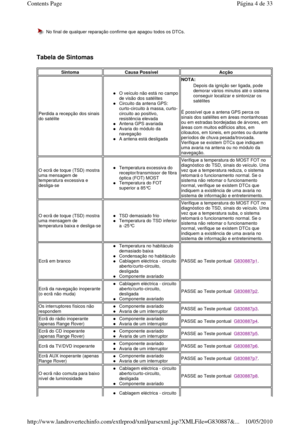 Page 167    
Tabela de Sintomas 
No final de qualquer reparação confirme que apagou todos os DTCs.
Sintoma Causa Possível Acção 
Perdida a recepção dos sinais  
do satélite 
O veículo não está no campo de visão dos satélites  
Circuito da antena GPS:  
curto-circuito à massa, curto-
circuito ao positivo, 
resistência elevada  
Antena GPS avariada  
Avaria do módulo da 
navegação  
A antena está desligada  
NOTA:  
  
É possível que a antena GPS perca os  
sinais dos satélites em áreas montanhosas  
ou em...