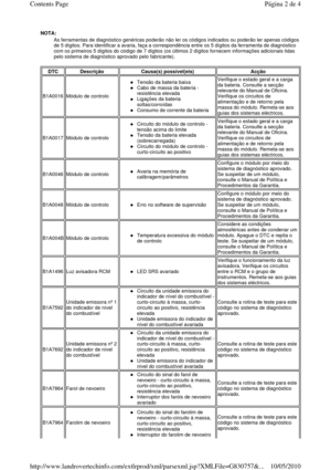 Page 23NOTA:  
   
As ferramentas de diagnóstico genéricas poderão não 
ler os códigos indicados ou poderão ler apenas códigos de 5 dígitos. Para identificar a avaria, faça a correspondência entre os 5 dígitos da ferramenta de dia gnóstico 
com os primeiros 5 dígitos do código de 7 dígitos ( os últimos 2 dígitos fornecem informações adicionai s lidas 
pelo sistema de diagnóstico aprovado pelo fabricant e). 
DTC Descrição Causa(s) possível(eis) Acção 
B1A0016 Módulo de controlo 
Tensão da bateria baixa  
Cabo de...