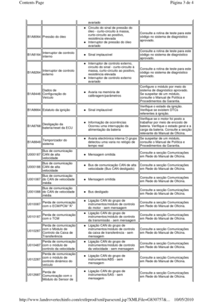 Page 24avariado  
B1A8064 Pressão do óleo 
Circuito do sinal de pressão do  
óleo - curto-circuito à massa,  
curto-circuito ao positivo, 
resistência elevada  
Interruptor de pressão do óleo 
avariado  
Consulte a rotina de teste para este  
código no sistema de diagnóstico 
aprovado. 
B1A8164 Interruptor de controlo  
interno Sinal implausível  
Consulte a rotina de teste para este  
código no sistema de diagnóstico  
aprovado. 
B1A8264 Interruptor de controlo  
externo 
Interruptor de controlo externo,...