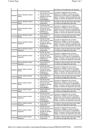 Page 44de Política e Procedimentos da Garantia. 
B1B3601 Sensor dianteiro exterior  
direito 
Circuito do sinal:  
curto-circuito à massa  
Circuito do sinal:  
resistência elevada  
Problema na 
ficha/cablagem  
Consulte os diagramas dos circuitos  
eléctricos e verifique o circuito do sensor. 
Inspeccione a ficha quanto a integridade e 
danos. Consulte a rotina de teste para este 
código no sistema de diagnóstico aprovado. 
B1B3696 Sensor dianteiro exterior  
direito Avaria interna do  
componente  Consulte a...