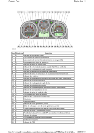 Page 6 
 
ItemReferênciaDescrição
1 -Indicador de ignição/sem carga
2 -Luz avisadora de pressão do óleo baixa
3 -Luz avisadora de avaria relativa às emissões de esc ape (MIL)
4 -Luz avisadora dos cintos de segurança
5 -Indicador de aviso do sistema SRS
6 -Indicador de velocidade de cruzeiro adaptável (ACC)  (se existente)
7 -Indicador de mudança de direcção esquerdo
8 -Indicador da temperatura do líquido de arrefecimento
9 -Indicador de aviso de temperatura do líquido de arrefecimento elevada
10 -Indicador dos...