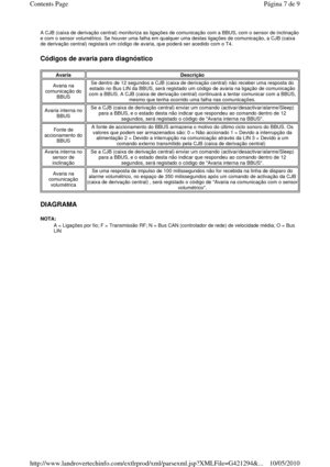 Page 73A CJB (caixa de derivação central) monitoriza as ligações de comunicação com a BBUS, com o sensor de inclin ação 
e com o sensor volumétrico. Se houver uma falha em qualquer uma destas ligações de comunicação, a CJB (c aixa 
de derivação central) registará um código de avaria , que poderá ser acedido com o T4. 
 
Códigos de avaria para diagnóstico 
 
DIAGRAMA 
NOTA:   
 
Avaria Descrição 
Avaria na 
comunicação do  BBUS Se dentro de 12 segundos a CJB (caixa de derivação ce ntral) não receber uma resposta...