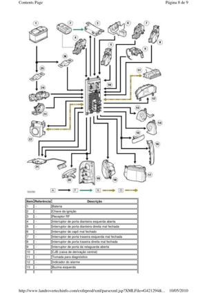 Page 74 
 
ItemReferênciaDescrição
1 -Bateria
2 -Chave da ignição
3 -Receptor RF
4 -Interruptor de porta dianteira esquerda aberta
5 -Interruptor de porta dianteira direita mal fechada
6 -Interruptor de capô mal fechado
7 -Interruptor de porta traseira esquerda mal fechada
8 -Interruptor de porta traseira direita mal fechada
9 -Interruptor de porta da retaguarda aberta
10 -CJB (caixa de derivação central) 
11 -Tomada para diagnóstico
12 -Indicador do alarme
13 -Buzina esquerda
Página 8 de 9Contents Page...