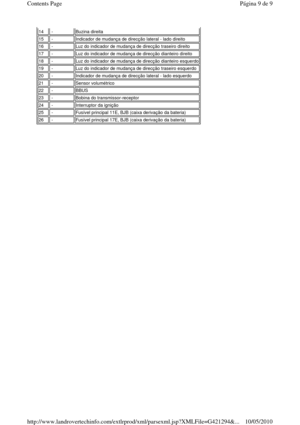 Page 75 
14 -Buzina direita
15 -Indicador de mudança de direcção lateral - lado direito
16 -Luz do indicador de mudança de direcção traseiro di reito
17 -Luz do indicador de mudança de direcção dianteiro d ireito
18 -Luz do indicador de mudança de direcção dianteiro esquerdo
19 -Luz do indicador de mudança de direcção traseiro esquerdo
20 -Indicador de mudança de direcção lateral - lado esquerdo
21 -Sensor volumétrico
22 -BBUS
23 -Bobina do transmissor-receptor
24 -Interruptor da ignição
25 -Fusível principal...