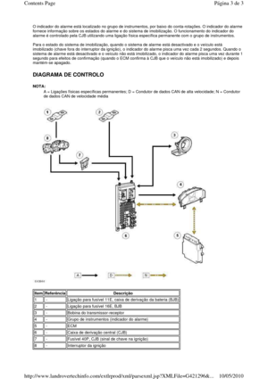 Page 83O indicador do alarme está localizado no grupo de instrumentos, por baixo do conta-rotações. O indicad or do alarme 
fornece informação sobre os estados do alarme e do  sistema de imobilização. O funcionamento do indicador do 
alarme é controlado pela CJB utilizando uma ligação  física específica permanente com o grupo de instrumentos. 
  
Para o estado do sistema de imobilização, quando o s istema de alarme está desactivado e o veículo está 
imobilizado (chave fora do interruptor da ignição),  o...