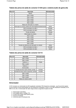 Page 96Tabela dos pinos de saída do conector C1354 para o sistema áudio de gama alta 
 
Tabela dos pinos de saída do conector C2115 
 
Sintonizador 
A IHU incorpora um sintonizador de AM (amplitude modulada) /FM (frequência modulada) , que lhe permite registar 
na sua memória 18 pré-
sintonizações em FM (frequência modulada) e outras  12 em AM (amplitude modulada) (6 em 
MW e 6 em LW). O sintonizador de rádio integra ainda as seguintes funções de rádio: 
 
Sintonização automática  
Informações sobre o tráfego...