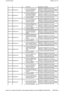 Page 124excessiva)  condenar um módulo. 
B1A0113 Altifalante #1 Circuito do altifalante da  
porta traseira esquerda - 
resistência elevada  Consulte os diagramas dos circuitos eléctricos e verifique o circuito do altifalante. 
Consulte a rotina de teste para este código  
no sistema de diagnóstico aprovado. 
B1A011A Altifalante #1 
Circuito do altifalante da  
porta traseira esquerda - 
curto-circuito à massa  
Circuito do altifalante - curto- 
circuito ao positivo  
Consulte os diagramas dos circuitos...