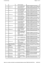 Page 125 
circuito ao positivo  
B1A0813 Altifalante #8 Circuito do altifalante de  
graves dianteiro direito - 
resistência elevada  Consulte os diagramas dos circuitos eléctricos e verifique o circuito do altifalante. 
Consulte a rotina de teste para este código  
no sistema de diagnóstico aprovado. 
B1A081A Altifalante #8 
Circuito do altifalante de  
graves dianteiro direito - 
curto-circuito à massa  
Circuito do altifalante - curto- 
circuito ao positivo  
Consulte os diagramas dos circuitos 
eléctricos e...