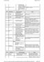 Page 128   
U300055 Módulo de controlo 
Unidade áudio não  
configurada Também 
pode ser provocado por 
uma avaria na cablagem 
 
A definição do EQ não é  
igual à informação do 
veículo fornecida pela 
IHU  Configure o módulo por meio do sistema de  
diagnóstico aprovado. 
DTC Descrição Causas possíveis Acção 
B100E25 Entrada A  
do vídeo Entrada vídeo da  
televisão/entretenimento do 
banco traseiro desligada  
Avaria da TV/DVD  
Verifique se a entrada está ligada e se o sistema  
está a transmitir. 
B101025...