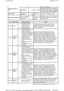 Page 133 
 Sem sinal  
adquirir o 
sinal  
conforme necessário. 
O sistema não  
produz som Ligação do MOST 
Verifique se existem DTCs. Verifique o  
funcionamento de outros componentes  
do sistema áudio. Verifique as ligações 
a outros componentes da rede MOST. 
Não subscrito  Nenhum canal  
disponível O período grátis  
expirou  Complete as verificações acima. 
Metereologia/emergência 
Não há sinal áudio 
no CD ou noutro  
componente 
Outro 
componente áudio 
poderá estar  
avariado  
Verifique se existem...