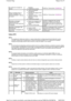 Page 169 
Índice DTC 
NOTA:  
  
NOTA:   
 
NOTA:   
 
NOTA:   
  
NOTA:   
  
NOTA:   
 
ao sentido de circulação do  
veículo desligada  
Componente avariado  PASSE ao Teste pontual  G830887p22. 
Não se consegue fazer ou  
receber chamadas com o 
telemóvel bluetooth - não liga  
ao veículo 
Telemóvel bluetooth  
incompatível  
Definições de ligação inicial 
incorrectas  
Cablagem eléctrica - circuito  
aberto/curto-circuito,  
desligada  
Componente avariado  
PASSE ao Teste pontual  G830887p23. 
Mostrada a...