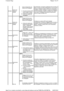 Page 170B1A8911 
Antena do  
rádio por 
satélite  
Circuito da antena GPS - 
curto-circuito à massa  
Antena GPS avariada  
Avaria do módulo da  
navegação  
 
teste de diagnóstico do 
sistema de navegação 
correctamente. Consulte os diagramas dos circuitos 
e 
teste o circuito da antena GPS quanto a curto-circuit o 
à massa. Verifique a antena GPS; se for necessário,  
substitua a antena. Verifique o módulo da navegação  
e, se for necessário, instale um módulo novo; veja  a 
nota sobre a instalação de...