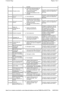 Page 24avariado  
B1A8064 Pressão do óleo 
Circuito do sinal de pressão do  
óleo - curto-circuito à massa,  
curto-circuito ao positivo, 
resistência elevada  
Interruptor de pressão do óleo 
avariado  
Consulte a rotina de teste para este  
código no sistema de diagnóstico 
aprovado. 
B1A8164 Interruptor de controlo  
interno Sinal implausível  
Consulte a rotina de teste para este  
código no sistema de diagnóstico  
aprovado. 
B1A8264 Interruptor de controlo  
externo 
Interruptor de controlo externo,...