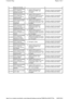 Page 25 
Ângulo da Direcção 
U012787 
Perda de comunicação com o módulo do  
sistema de controlo da 
pressão dos pneus Ligação CAN do grupo de  
instrumentos/TPMS - sem 
mensagem  Consulte a secção Comunicações  
em Rede do Manual de Oficina. 
U012887 
Perda de comunicação 
com o módulo de  
controlo do travão de 
estacionamento Ligação CAN do grupo de  
instrumentos/módulo de controlo 
do travão de estacionamento - 
sem mensagem  
Consulte a secção Comunicações  
em Rede do Manual de Oficina. 
U013287 
Perda...