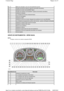 Page 4 
GRUPO DE INSTRUMENTOS - SÉRIE BAIXA 
NOTA:  
 
 
 
23 -Botão de colocação a zero do conta-quilómetros parci al
24 -Posição da alavanca selectora (apenas transmissão au tomática)
25 -Indicador de modo CommandShift™/Sport
26 -Posição da mudança CommandShift™ (apenas transmissão  automática)
27 -Indicador de reboque
28 -Luz avisadora de nível de combustível baixo
29 -Centro de mensagens
30 -Indicador de ABS
31 -Indicador de aviso dos travões (desgaste das pastilhas/nível do óleo/EBA/EBD)
32 -Luz...