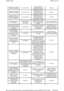 Page 54MEMORY 2 STORED 
(memória 2 guardada) Um sinal acústico 
confirmação de que a  memória guardou as 
informações ao condutor 
Nenhuma 
MEMORY 3 STORED 
(memória 3 guardada) Um sinal acústico 
Sistema de memória -  confirmação de que a  memória guardou as 
informações ao condutor 
Nenhuma 
DOOR MIRROR DIP 
STORED (inclinação do  retrovisor guardada) 
Um sinal acústico 
Sistema de memória - 
confirmação de que a  memória guardou as 
informações ao condutor 
Nenhuma 
DSC SWITCHED OFF  (DSC desligado) O...