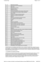 Page 9  
A função de cada um dos indicadores apresentados em cima, é descrita em seguida. Aguns indicadores de aviso, 
quando acendem, são acompanhados de um aviso acústi co proveniente do conjunto de instrumentos e também de 
uma mensagem no centro de mensagens nos conjuntos d e instrumentos de versão alta. Alguns indicadores estão 
apenas disponíveis no conjunto de instrumentos de v ersão baixa, sendo os indicadores substituídos por mensagens 
no grupo de instrumentos de versão alta.    
1. Luz indicadora da...