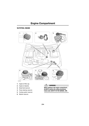 Page 8Engine Compartment
214
L
V6 PETROL ENGINE
1.Engine oil filler cap.
2.Engine oil dipstick.
3.Brake fluid reservoir.
4.Power steering reservoir.
5.Cooling system reservoir.
6.Washer reservoir.
WARNING:
While working in the engine compartment, 
ALWAYS observe the safety precautions 
listed under SAFETY IN THE GARAGE, 209.
123
456
H5656L 