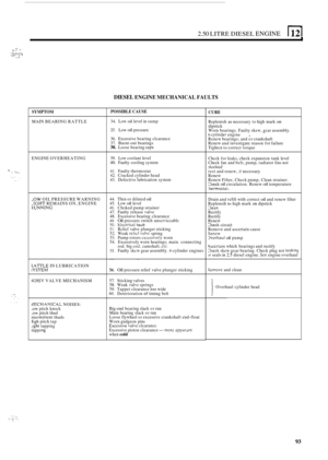Page 175I,. ,!...  , . I) I ::.....:.: ,.ow pitch knock >ow pitch thud ntermittcnt thuds iigh pitch tap .ight tapping #lapping 
DIESEL ENGINE  MECHANICAL  FAULTS 
POSSIBLE CAUSE 
34.  Low oil level in sump 
35. Low oil pressure 
36.  Excessive  bearing clcarance 
37.  Burnt
-out bearings 38. Loose  bearing caps 
39.  Low  coolant level 40. Faulty cooling system 
41. Faulty  thermostat 
42.  Cracked  cylinder head 
43.  Defective lubrication system 
44.  Thin  or diluted 
oil 45.  Low oil level 46. Choked  pump...