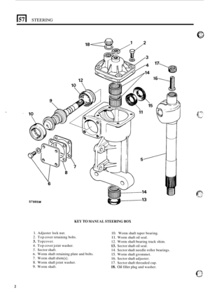 Page 410157 I STEERING 
ST885M 
KEY TO MANUAL STEERING BOX 
17 
1. Adjuster lock nut. 
2. Top cover  retaining  bolts. 
3. Topcover. 
4. Top cover  joint washer. 
5. Sector  shaft. 
6. Worm shaft retaining plate and  bolts. 
7. Worm shaft shim(s). 
8. Worm shaft joint  washer. 
9. Worm  shaft. 
10. Worm shaft taper bearing. 
11. Worm  shaft oil seal. 
12. Worm shaft bearing track  shim. 
13. Sector shaft oil seal. 
14. Sector  shaft needle  roller bearings. 
15. Worm shaft grommet. 
16. Sector  shaft adjuster....