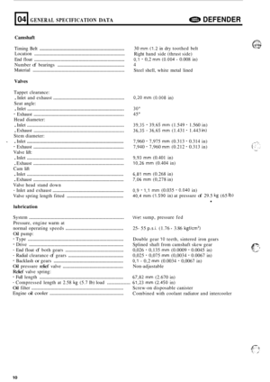 Page 63204 
Camshaft 
GENERAL SPECIFICATION DATA e DEFENDER 
Timing Belt ....................................................................... \
Location ........................................................................\
... 
End float ........................................................................\
... 
Number of bearings ......................................................... 
Material ........................................................................\
.... 
Valves 
Tappet...