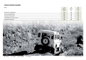 Page 8  = Standard              = Optional              = Not available              = AccessoryLAND ROVER DEFENDER 02MY FEATURES & SPECIFICATIONS    8
VEHICLE CONTROL FEATURES
Model110 130 130
Xtreme Chassis Crew
Wagon Cab Cab
Permanent Four-Wheel Drive
Centre Locking Differential
4 Channel, All Terrain ABS
4 Wheel Electronic Traction Control
Front & Rear Coil Springs 