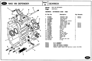 Page 109
NAS V81 DEFENDER 
Model NAS V81 DEFENDER 
GEARBOX - EXTENSION CASE - R380 
Ill. Part No. Deseripds ~n Oqc Remarks 
1 FTC4241 Extension case 1 Plote(1) 
FTC4522 Extension case 
2 
LYQ100050 
3 FRC2626 
4 FTC2392 
Screw  flanged 
Switch  reverse 
light 1 Note(1) 
Switch  reverse  light 1 Not~(2) 
7 232042  Washer joint 1 Notc(5) 
8 FTC3701 Ring oil feed 1 Nott?(3) 
Ring  oil feed 1 Noto(4) 
11 FRC7855 Oil filter 
12 
FTC3387 Pipe  oil inlet 
13 
FTC2383 Oil  seal  gearbox 
14 
FTC4021 
15 FRC4292 
16...