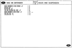 Page 195
SHOCK ABSORBERS 8 ROAD SPRINGS - 110 
SHOCK ABSORBERS & ROAD SPRINGS - 98 
ANTI-ROLL  BAR 
B0Tl8M LINK - 1 10 
BOlTOM LINK - 90 
TOP LINK, FULCRUM, BALL JOINT - 110 
TOP LINK, FULCRUM. BALL JOIPJT - 90 
SHOCK ABSORBER 8 ROAD SPRING - 110 
SHOCK ABSORBER & ROAD  SPRING - 90 
ANTl ROLL BAR - 1 10 
ANTl ROLL BAR - 90 
LEVELLING UNIT - 1 10 
NAS V8I DEFENDER 
f Oche2 
82 
AXLES AND SUSPENSION   