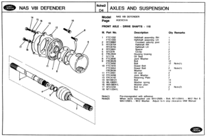 Page 197
NAS V81 DEFENDER 
fiche2 
54 
AXLES AND SUSPENSION 
Model NAS V8I DEFENDER 
Page AGEXCII A 
FRONT AXLE - DRIVE SHAFTS - 110 
MI. Part No. DescriptOon Qty Remads 
FTC 1 332 
FTC1333 
RTC6862 
RTC6754 
RTC6755 
RTC5M1 
STC579 
FRC2644 
571  71 8 
FTC3646 
FRC8528 
6PC3456 
FTC1916 
FTC3454 
FR68530 
FT33401 
FRC4206 
FRC4142 
SH106121 
WL106001 
WA106841 h 
AFU 1234 
NT112041 L 
Halfshaft  assembly  RH 
Halfshaft  assembly 
LH 
Constant  velocity joint 
Halfshaft RH 
Halfshaft 
LH 
Spacer 
Circlip...