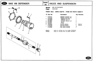 Page 199
NAS V81 DEFENDER 
Modal NAS V81 DEFENDER 
FRONT AXLE - DRIVE SHAFTS - FROM VIN PREFIX VA999172 
111. Part No. Description Qty Remarks 
1 FTC3147 Halfshaft assembly LH 
FTC3 146 Halfshaft  assembly  RH 
2 STC3049 Halfshaft front RH 
STC3050 Halfshaft  front LH 
3 STC3051 Constant  velocity joint 
4 RTC5841 
5 STC579 
6 FRC2644 
7 FTC3456 
Used on vehicles up to vin prefix VA105!dl1 
Used on vehicles from vin prefix VA105501   