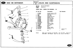 Page 201
NAS V81 DEFENDER AXLES AND SUSPENSION 
Model NAS V81 DEFENDER 
FRONT AXLE - SWIVEL BIN HOUSING - 110 
Ill. Bart No. Description Qty Remarks 
1 FTC2530 Housing  swivel pin RH 
FTC253 1 
Housing swivel pin LH 
2 3291 
3  3290 
4 
FRC2916 
5 FRC29Q6 
6 FRC3511 Swivel pip upper 
7 
FRC2883 Shim 0.075mm 
FRC2884 Shim 0.130mm 
FRC2885 Shim 0.250mm 
FRC2886 Shim 0.750mm 
8 BX110071M 
9 WLd10001 Washer  spring 
10 
FRC2894 Swivel  pin lower 
11 
FTC3647 Joint  washer 
12  606666 
13 
FS108301L 
14 WL108001L...