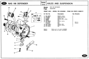 Page 205
NAS V81 DEFENDER AXLES AND SUSPENSION 
Model NAS V81 DEFENDER 
FRONT AXLE - SWIVEL PIN HOUSING - FROM VlN PREFIX VA999172 
Ill. Part No. Description Qty Remarks 
11 WLll0001L Washer  spring 
12 
FRC2894 Swivel  pin lower 
13 FTC3647 Washer  joint 
Bearing  taper  rolling 
17 SH112505 2 Note(1) 
FTC54 1 5  Bolt 2 Nnto(2) 
18 WD112081L Washer plain 
19 
WL112001L Washer  spring 
20 
NT112041L 
Fitted up to  vin  prefix VA105501 
Fitted  from vin prefix VA105502   