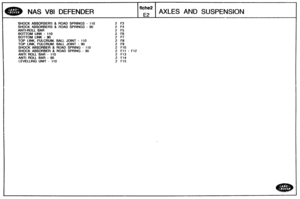 Page 213
NAS V81 DEFENDER AXLES AND SUSPENSION 
SHOCK ABSORBERS & ROAD SPRINGS - 110 2 F3 
SH0C;K ABSORBERS & ROAD SPRINGS - 90 2 F4 
ANTI-ROLL BAR 2 F5 
BOTTOM LDNK - 1 10 2 F6 
BOTTOM LINK - 98 2 F7 
TOP LINK, FULCRUM,  BALL JOINT - 110 2 F8 
TOP LINK,  FULCRUM. BALL JQlNT - 90 2 F9 
SHOCK ABSORBER & ROAD SPRING - 1 10 2 F10 
SHOCK ABSORBER & ROAD  SPRING - 90 2 F11 - F12 
ANTI ROLL BAR - 110 2 F13 
ANTI ROLL BAR - 90 2 F14 
LEVELLING  UNIT - 1 18 2 F15   